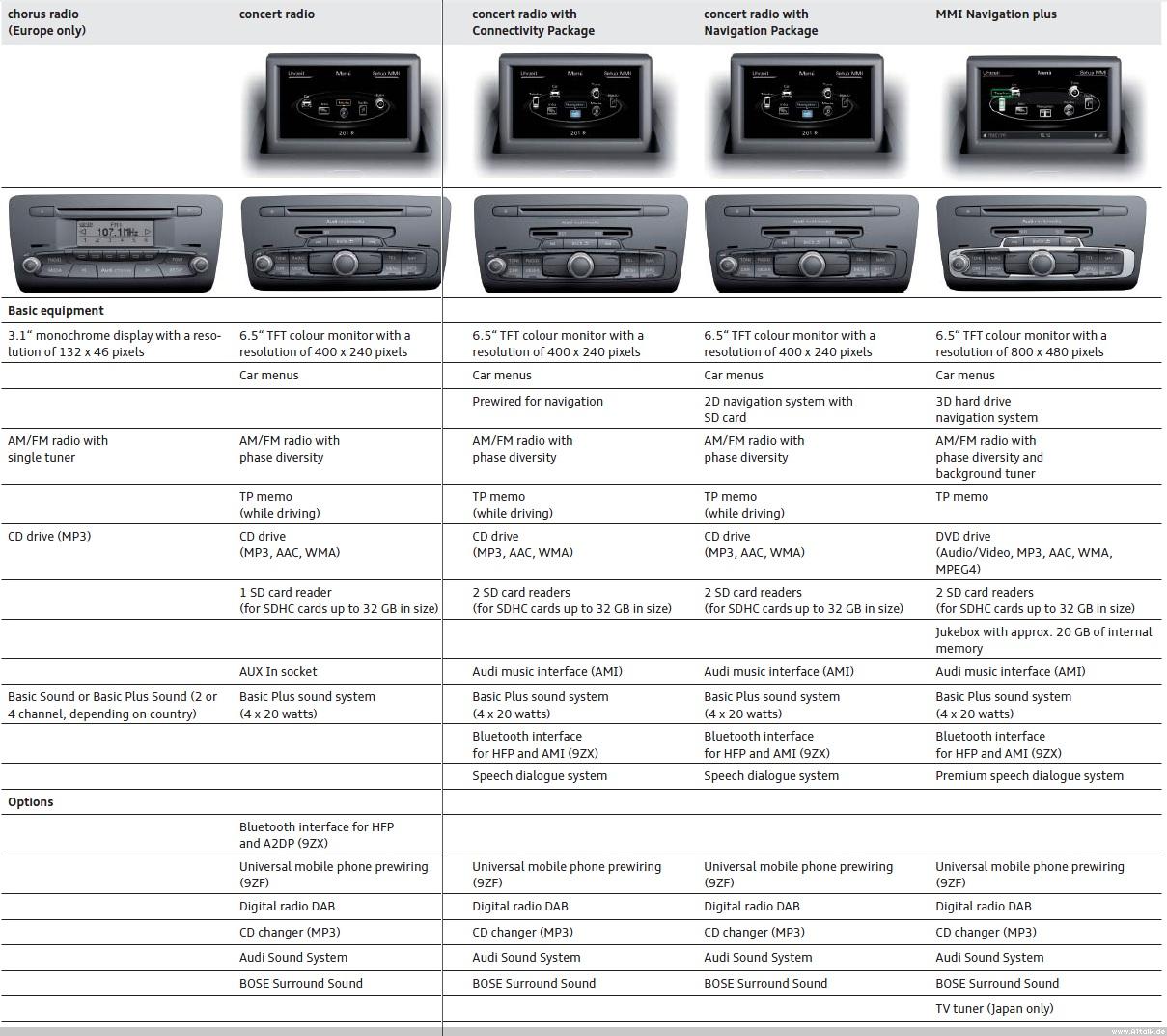 A1_Radios.jpg