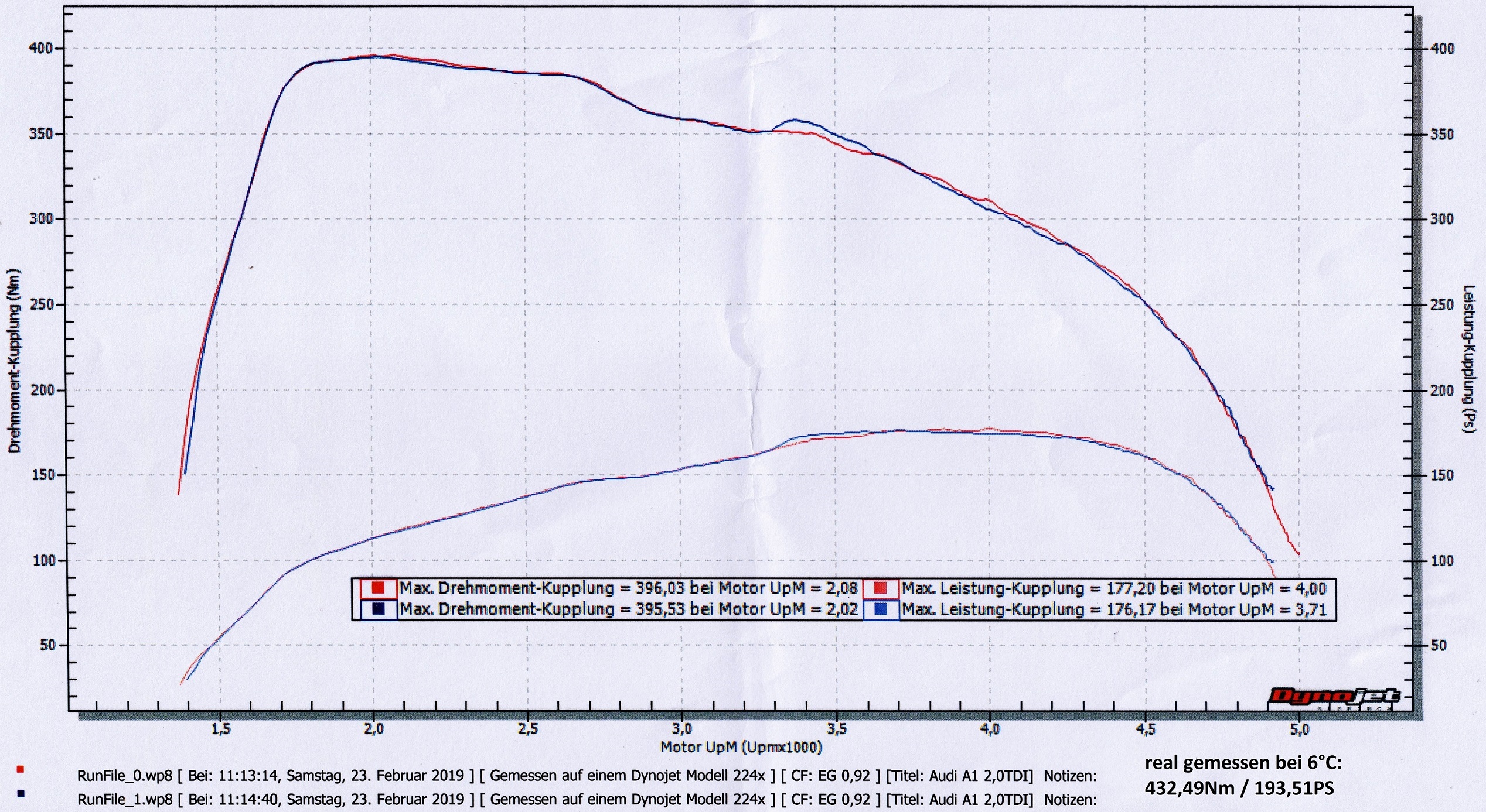 Leistungsdiagramm Audi A1.jpg