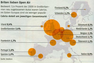 adac cabrio grafik klein.jpg