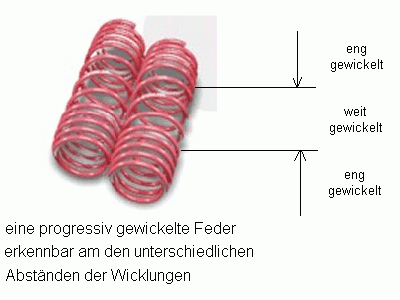 fahrwerkwissen3.gif