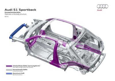 Audi_S1_Technik_2014_020.jpg