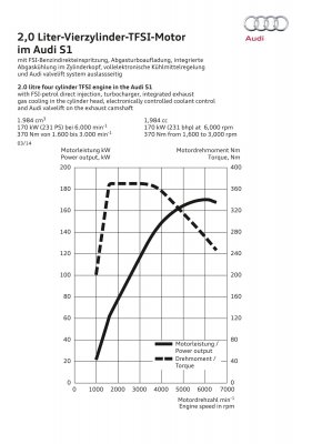 Audi_S1_Technik_2014_026.jpg