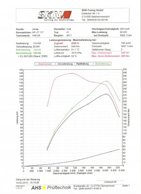 24176d1424438944-chiptuning-leistungsmessung-nach-tuning.jpg