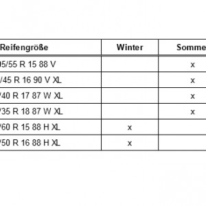 Motor1.4 TSI 90KW