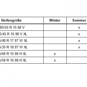 Motor1.6 TDI 66KW